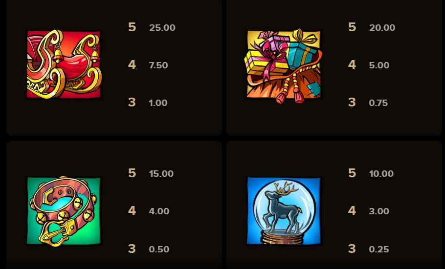 Santa vs Rudolf Payouts