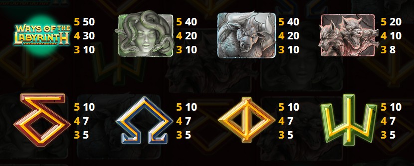 Ways of the Labyrinth Payouts