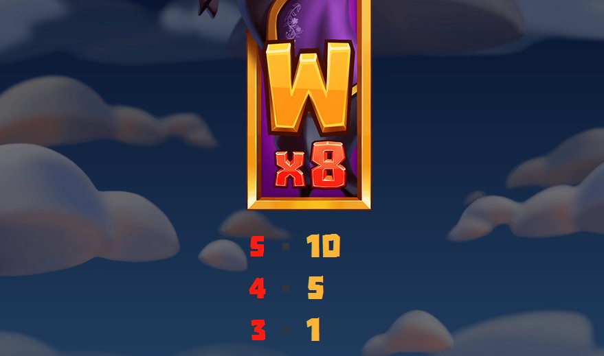 La Fiesta Wild Symbols