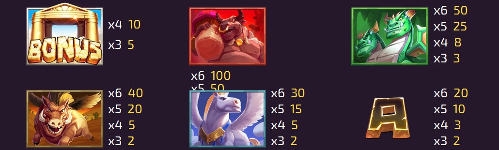 Medusa Fortune and Glory Payouts