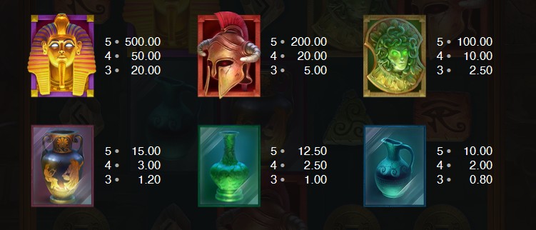 Mystery Museum Payouts