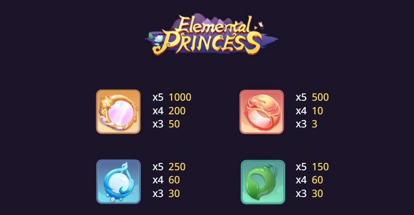 Elemental Princess Payouts