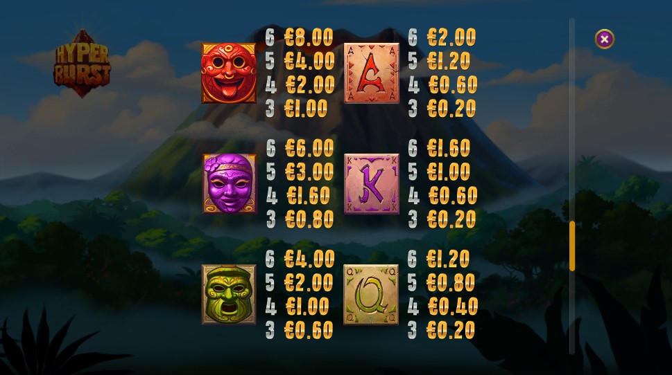 Hyperburst Payouts