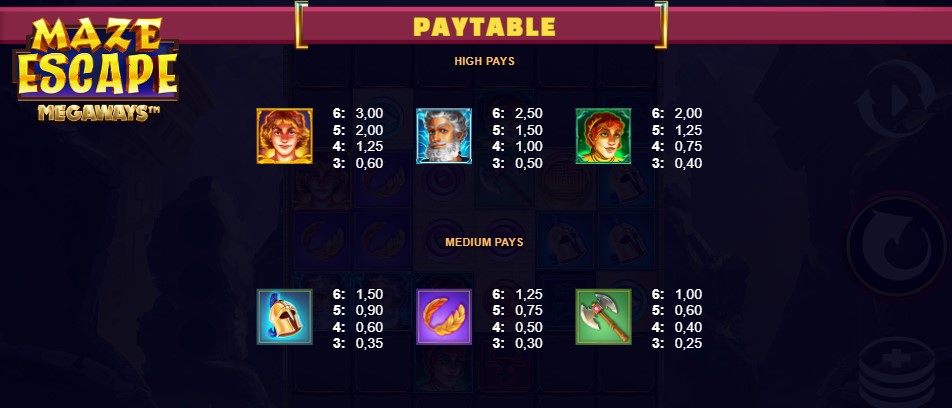 Maze Escape Megaways Payouts