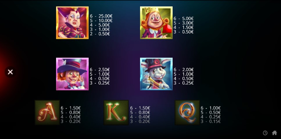 Queen of Wonderland Megaways Payouts