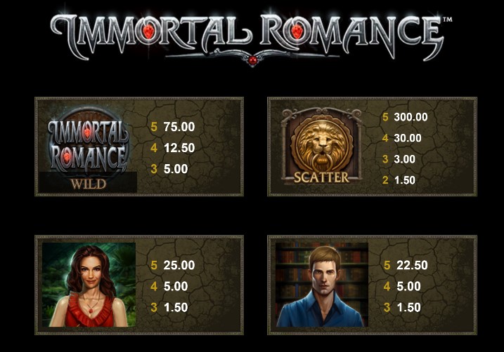 Immortal Romance Payouts