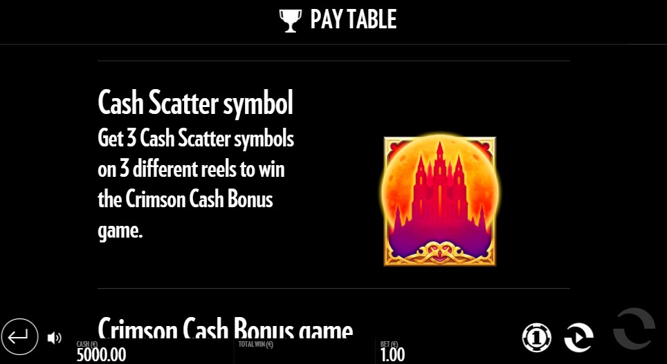 Baron Bloodmore Cash Scatter