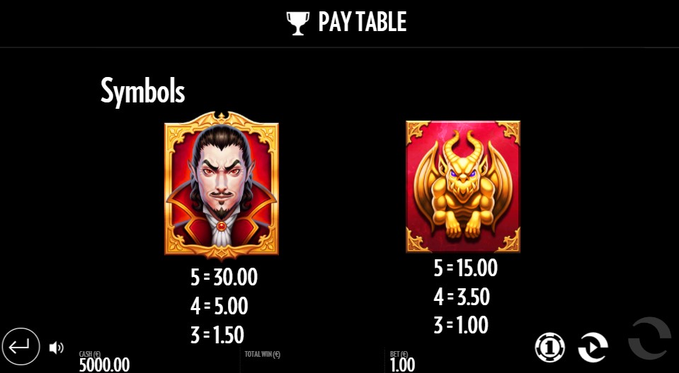 Baron Bloodmore Payouts