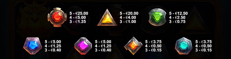 Phoenix Forge Payouts