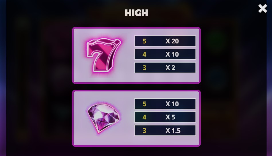 The Hot Offer Payouts