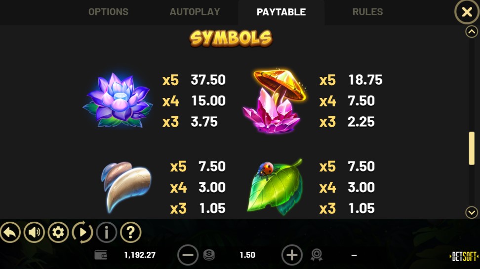 Jungle Stripes Payouts