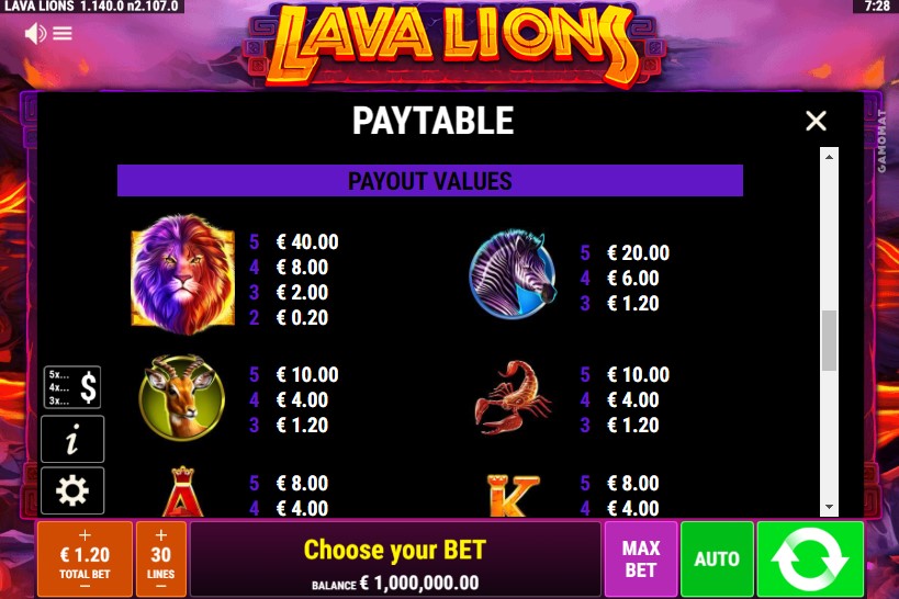 Lava Lions Payouts