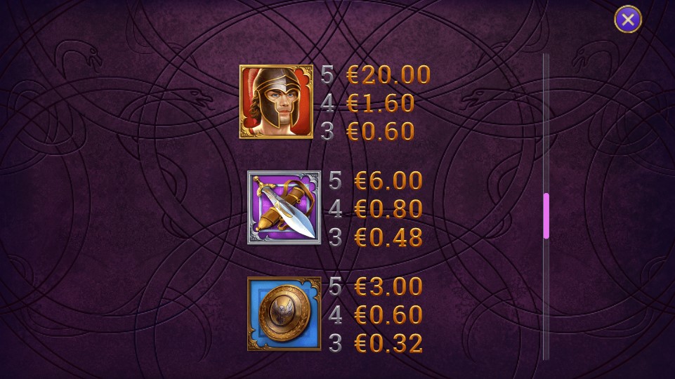 Golden Gorgon Payouts