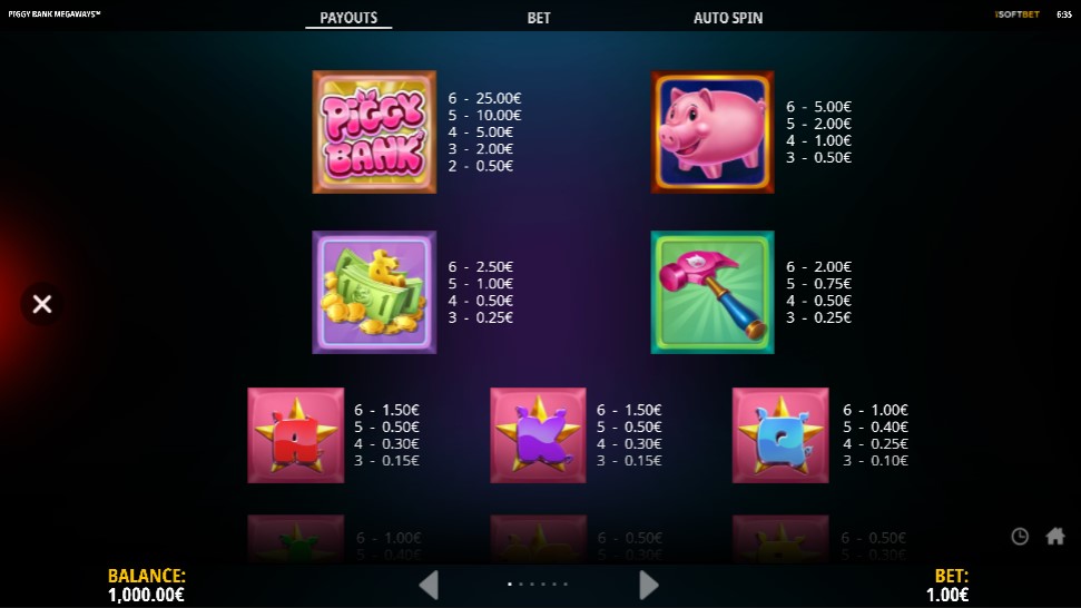 Piggy Bank Megaways Payouts