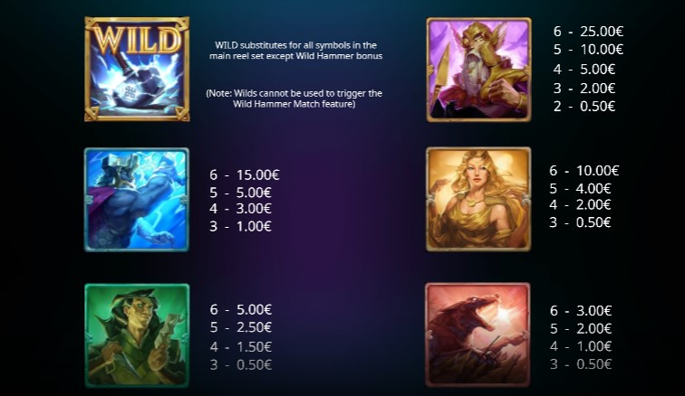 Wild Hammer Megaways Payouts