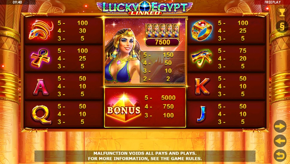 Lucky Egypt Payouts