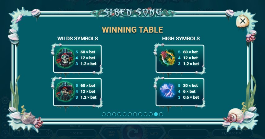 Siren Song Payouts