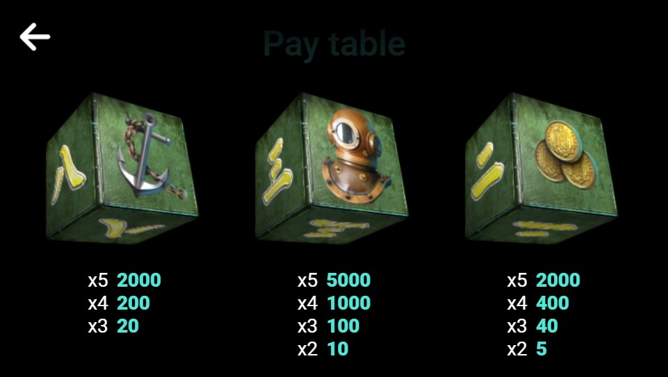 Sunken Ship Payouts