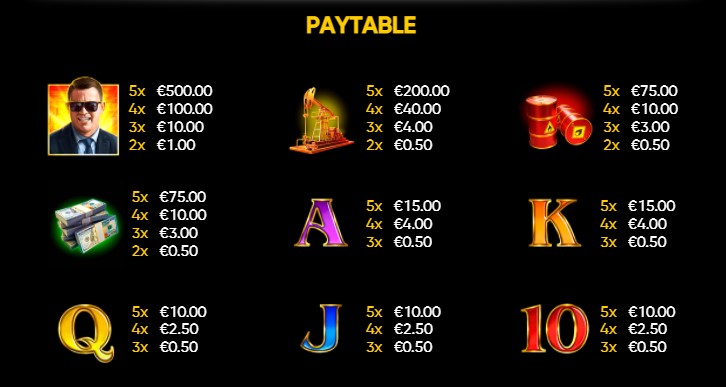 Book of Oil Payouts