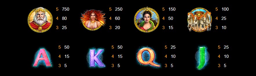 Legend of Helios Payouts