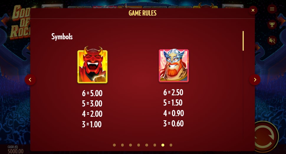Gods of Rock Payouts