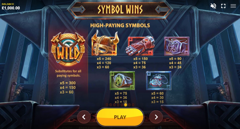 Hammer Gods Payouts