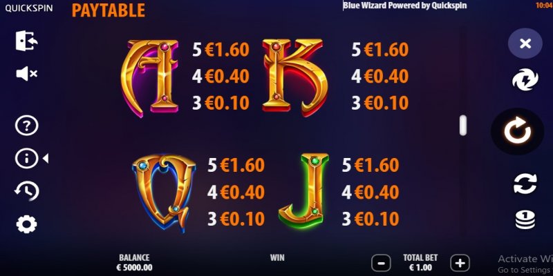 Blue Wizard Slot Paytable 1