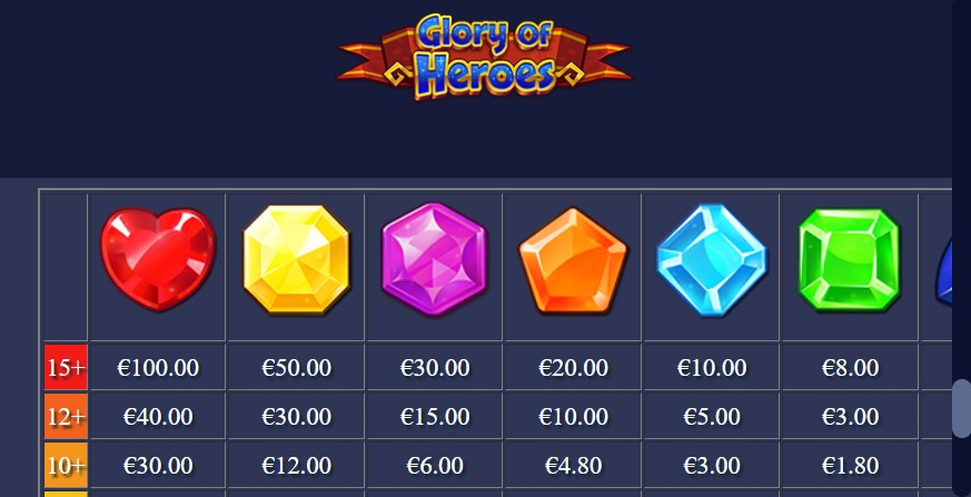 Glory of Heroes Payouts