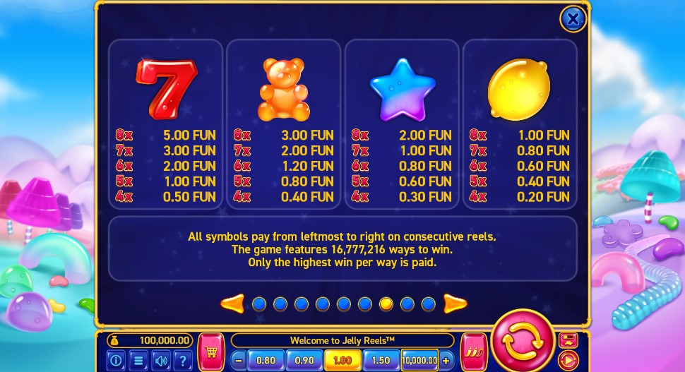 Jelly Reels Payouts
