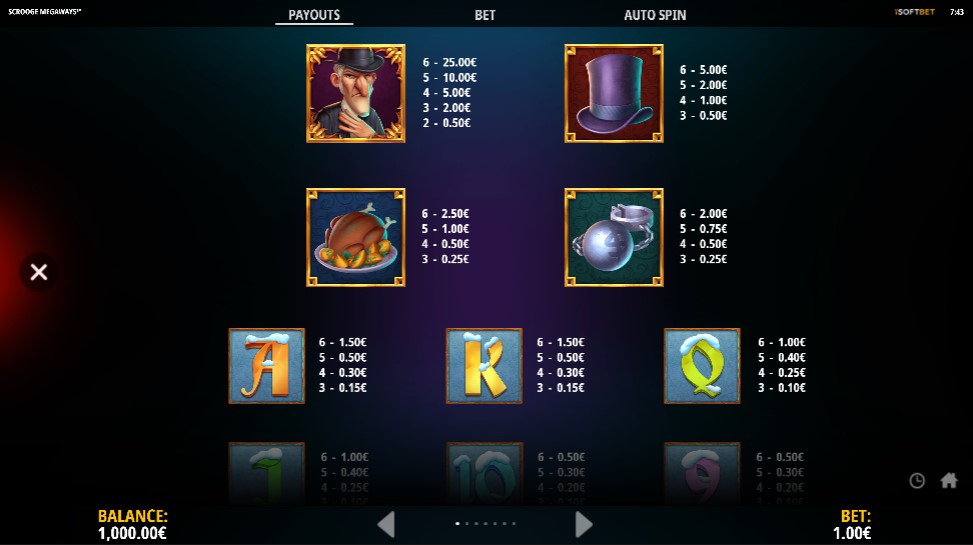 Scrooge Megaways Payouts