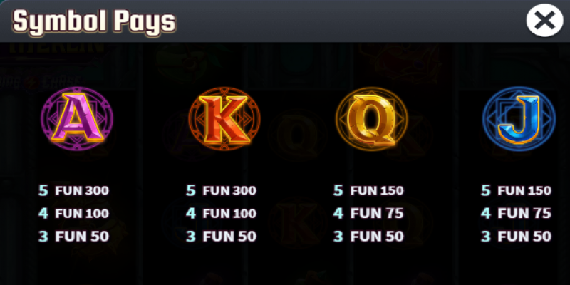 Lady Merlin Lightning Chase Paytable 