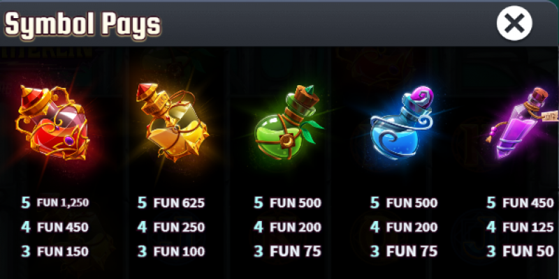 Lady Merlin Lightning Chase Paytable 2