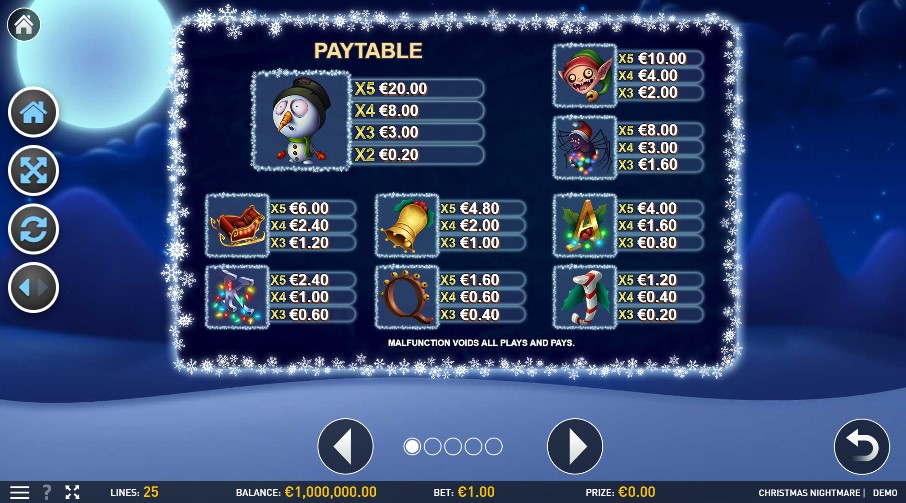Christmas Nightmare Payouts