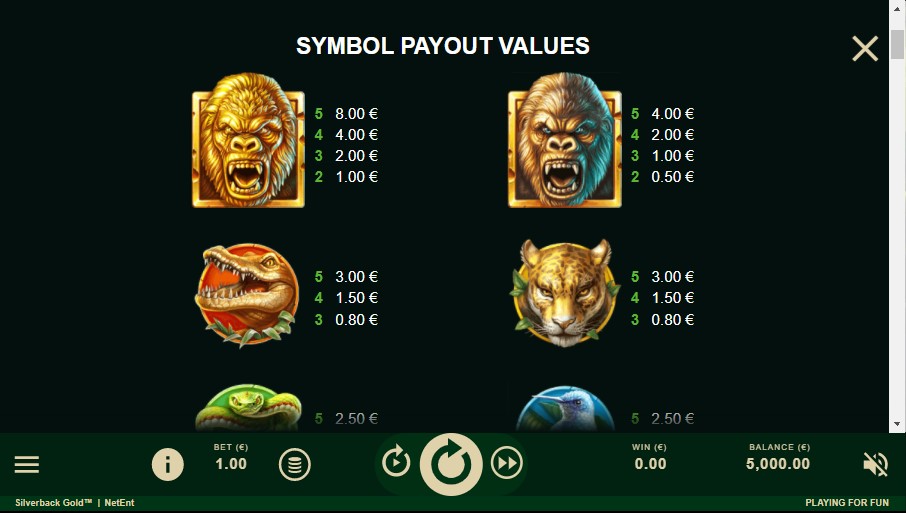 Silverback Gold Payouts