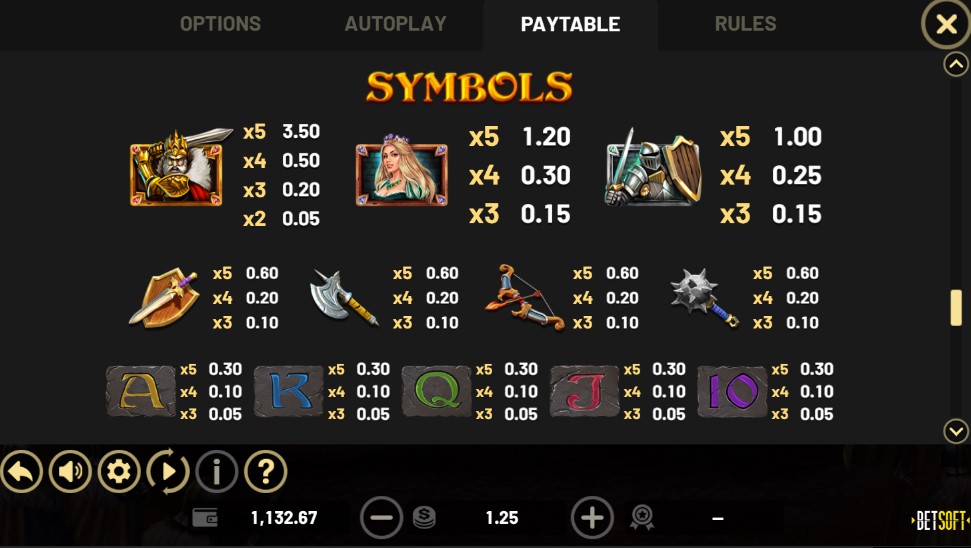 Take the Kingdom Payouts