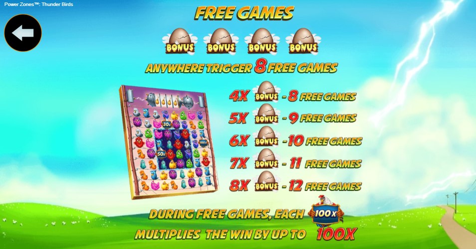 Thunder Birds Power Zones Free Spins