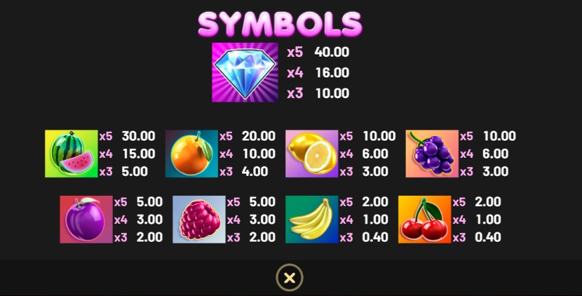 Triple Juicy Drops Payouts