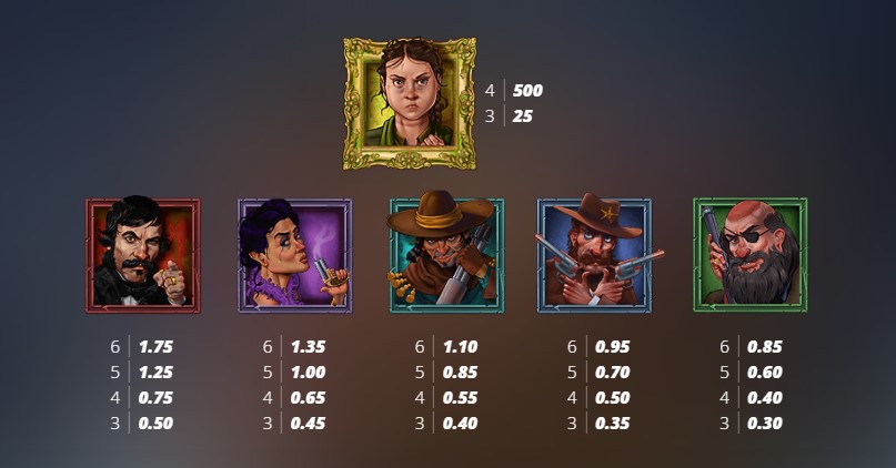 True Grit Redemption Payouts