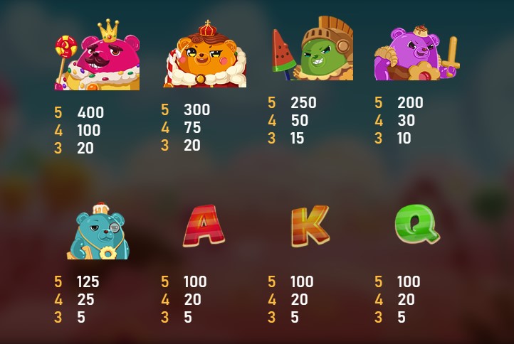 Bear Kingdom Payouts