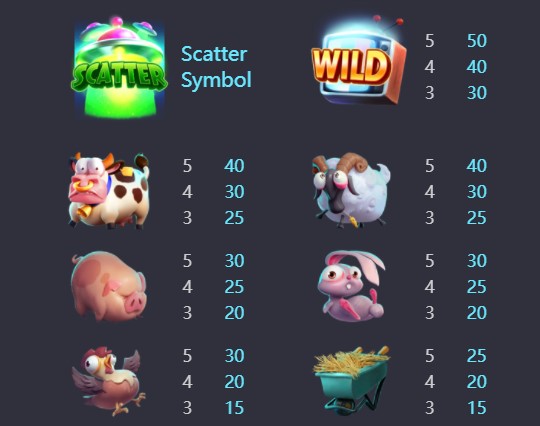 Farm Invaders Payouts