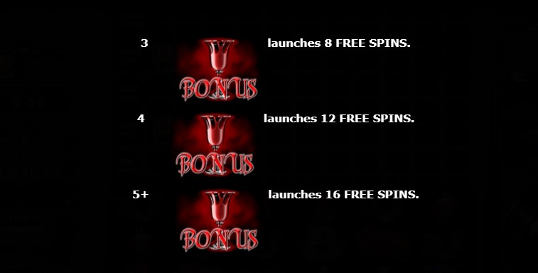 Million Dracula 2 Free Spins