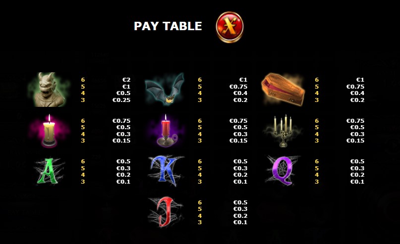 Million Dracula 2 Payouts