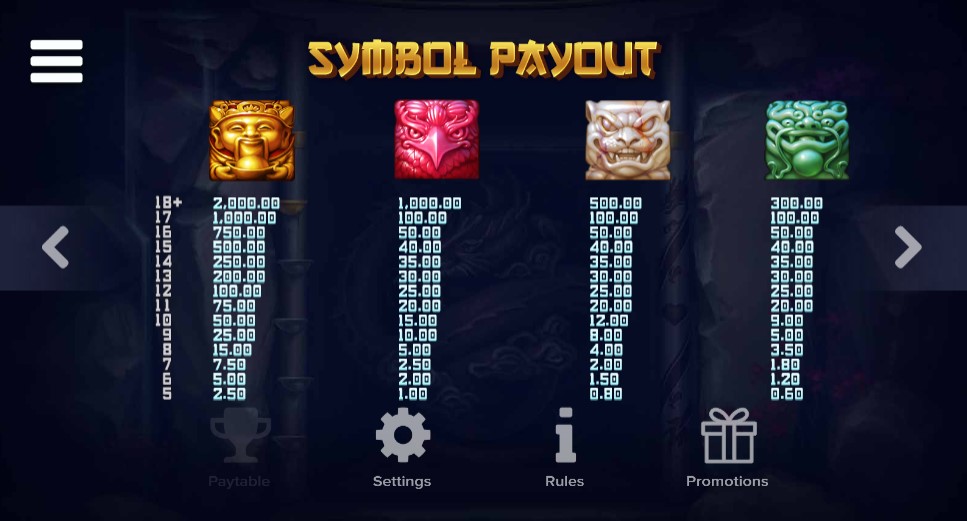 Mystic Orbs Payouts