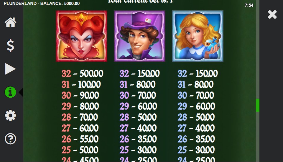 Plunderland Payouts
