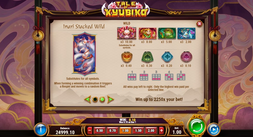 Tale of Kyubiko Payouts