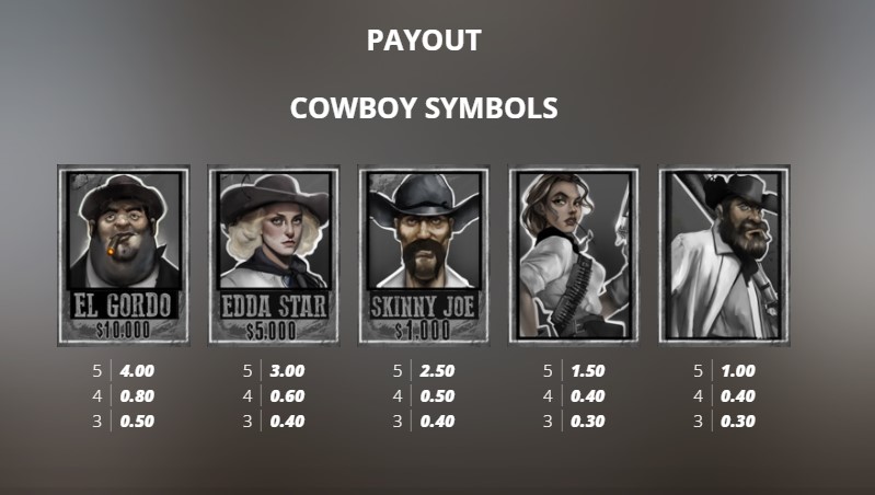 Tombstone RIP Payouts