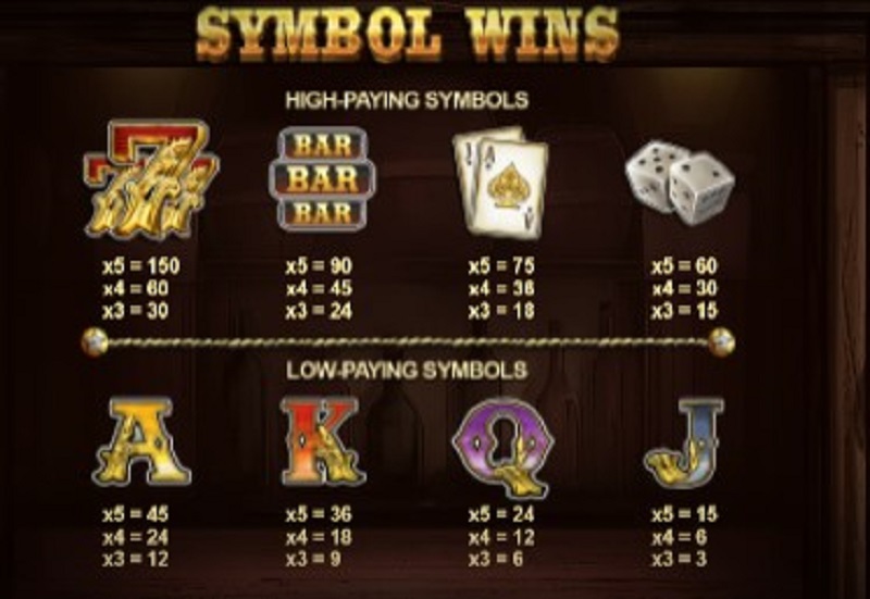 Last Chance Saloon paytable
