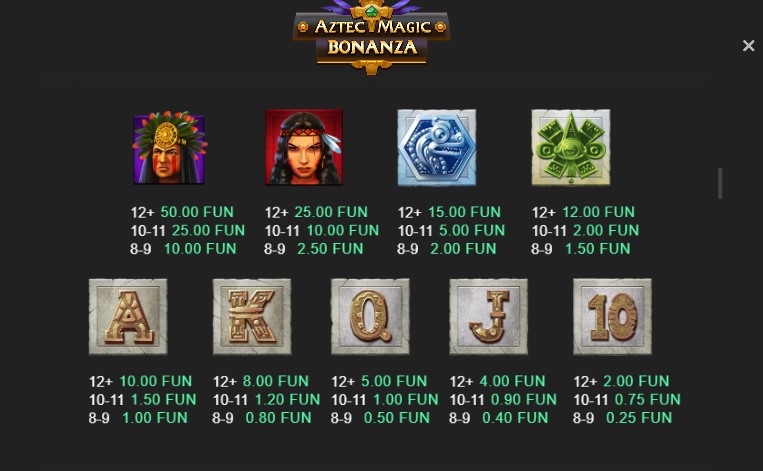 Aztec Magic Bonanza Payouts