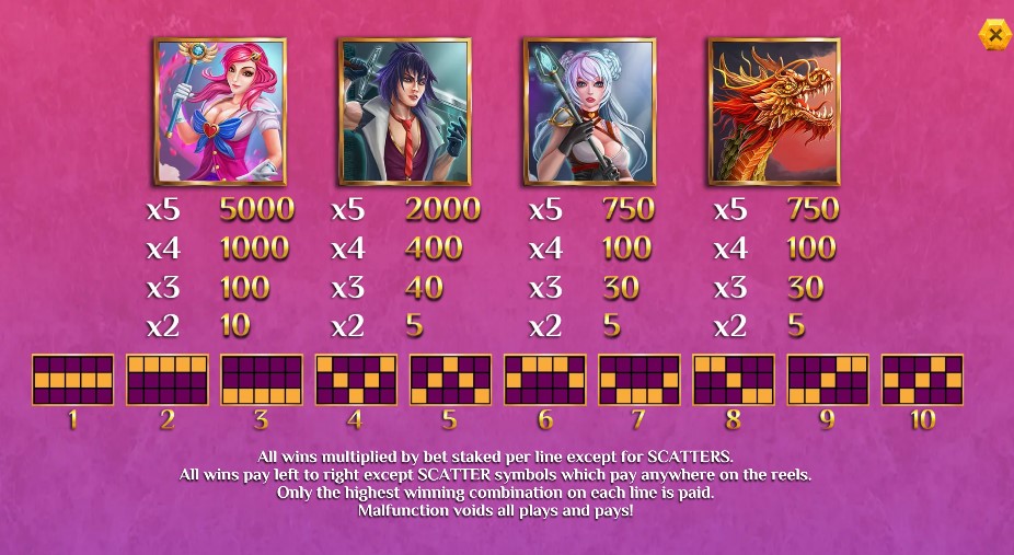 Book of Anime Payouts