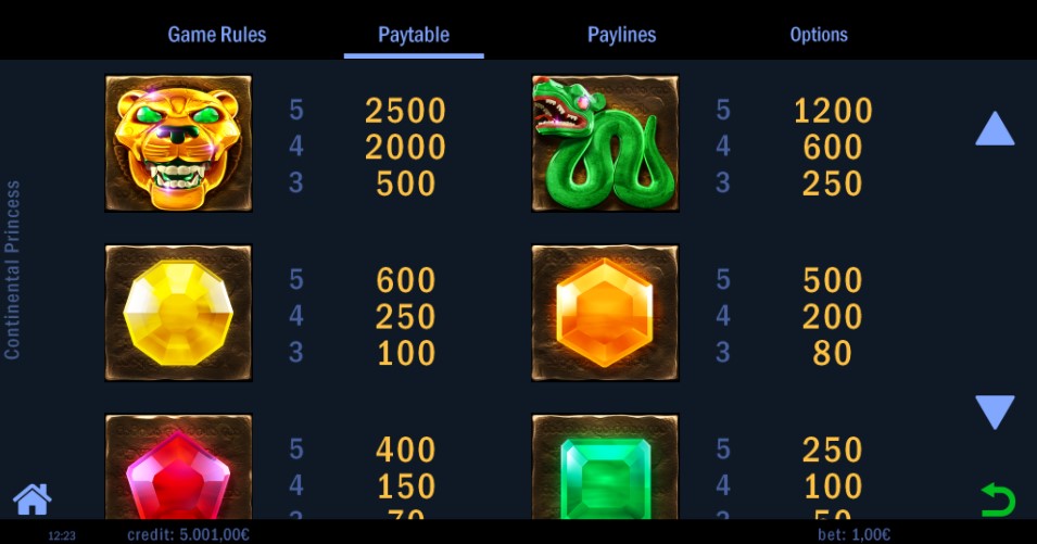 Continental Princess Payouts